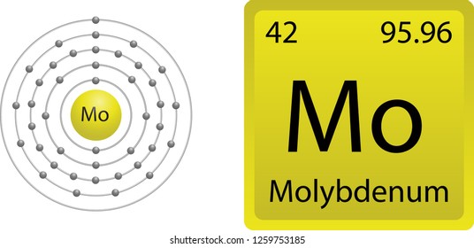 Molybdenum Atom Shell