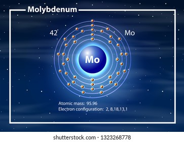 Ein Molybdän-Atomdiagramm
