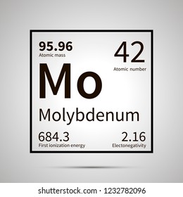 Molybdenum chemical element with first ionization energy, atomic mass and electronegativity values ,simple black icon with shadow on gray