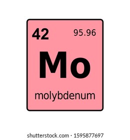 Molybdenum chemical element of periodic table. Sign with atomic number.