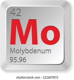 Molybdän-Element