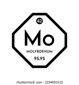 Icono de molibdeno, elementos químicos y fórmulas de número atómico científico, peso atómico. Símbolo de tabla periódica aislado octógono sobre fondo blanco. Concepto de bioquímica ecológica. EPS vectorial 10.