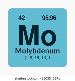 Molybdenum icon on the periodic table under the Transition metals subcategory.