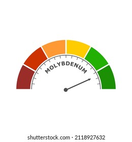Molybdenum level abstract scale. Food value measuring