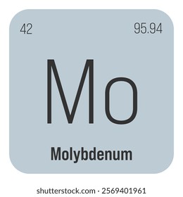 Molybdenum, Mo, periodic table element with name, symbol, atomic number and weight. Transition metal with various industrial uses, such as in steel production, lubricants, and as a catalyst in certain