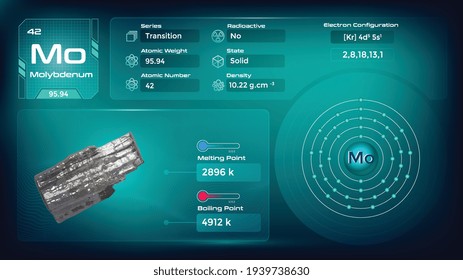 Molybdenum Properties and Electron Configuration-Vector illustration