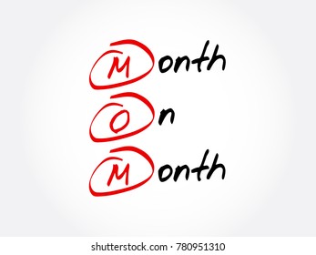 MOM - Month On Month acronym, business concept background