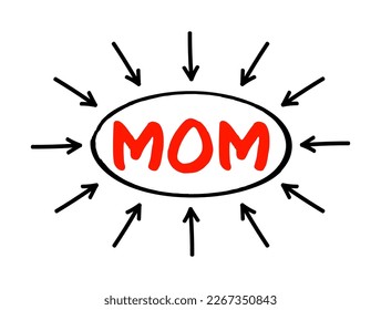 MOM Month On Month - comparing data from one month to the previous month, acronym text with arrows
