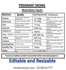 Mom nutrition facts. Pregnancy nutrition guide for healthy moms and baby development. Essential pregnancy nutrition for expecting moms and baby’s healthy growth.