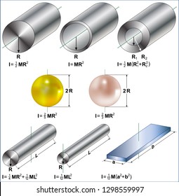 Moment of inertia
