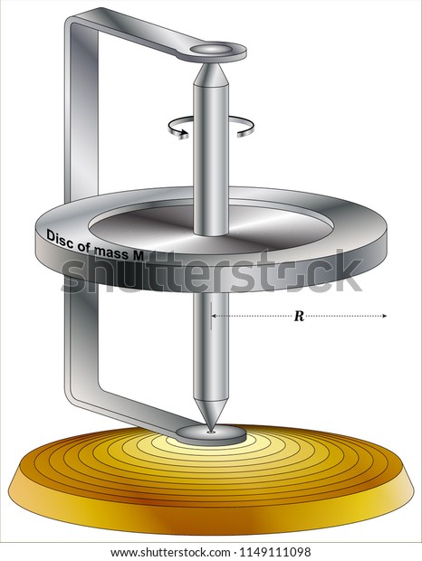 moment of inertia experiment analysis