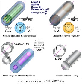 Moment of Inertia Hollow Cylinder