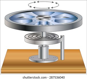 Moment of Inertia and Oscillations