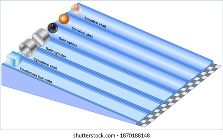 Moment of Inertia: Rolling and Sliding Down an Incline