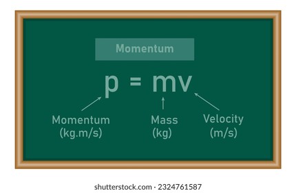 Momentum formula. Momentum, mass and velocity equation. Physics resources for teachers and students.