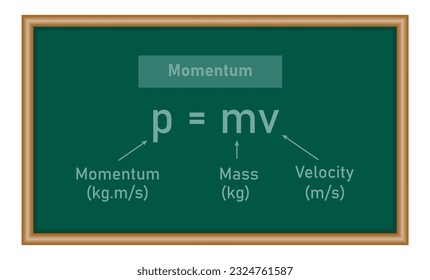 Momentum formula. Momentum, mass and velocity equation. Physics resources for teachers and students. svg