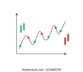 Momentum investing is a trading strategy in which investors buy securities that are rising and sell them when they look to have peaked