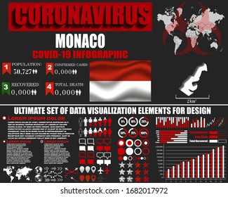 Brote de bacterias COVID-19 del Coronavirus de Mónaco. Antecedentes vectoriales pandémicos 2020. Mapa mundial, bandera nacional, silueta de país, infografía, base de datos, objeto de diseño, plantilla de elemento de símbolo