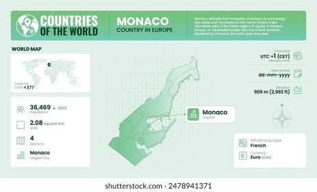 Monaco Map Detailed Insights on Geography, Population and Key Facts-Vector Design