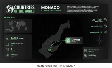 Monaco Map Detailed Insights on Geography, Population and Key Facts-Vector Design