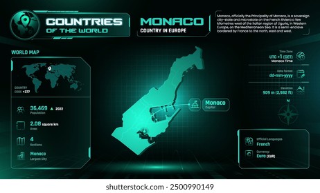 Monaco Map Detailed Insights on Geography, Population and Key Facts-Vector Design