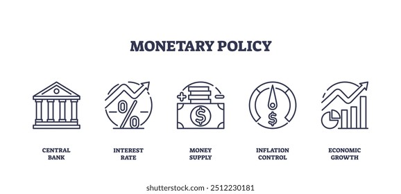 La política monetaria como estrategia para la estabilidad monetaria esboza el conjunto de íconos de la colección. Elementos etiquetados con monitoreo de tasas de interés del banco central, oferta monetaria y Ilustración vectorial de control de inflación.