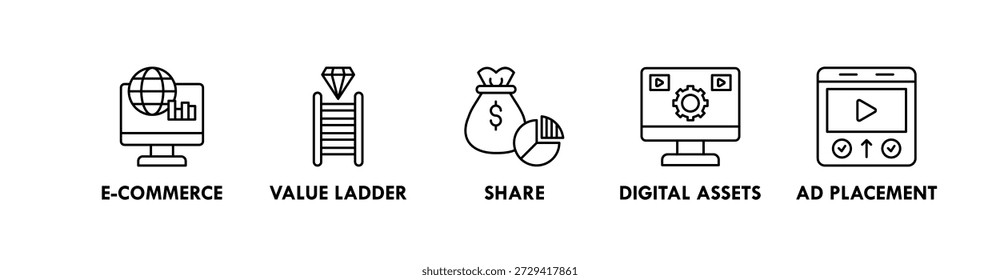 Monetization banner web icon illustration concept with icon of e-commerce, value ladder, share, digital assets, and ad placement