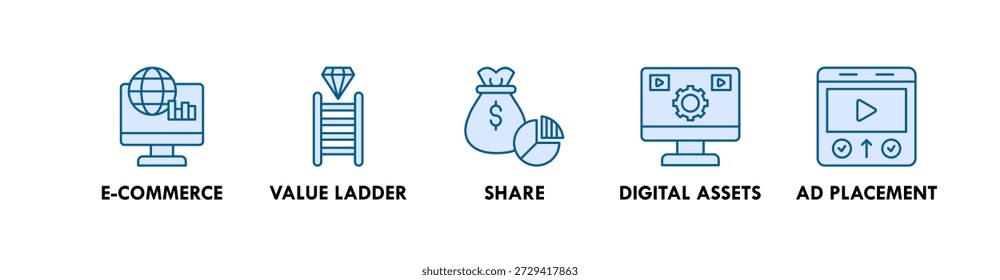 Monetization banner web icon illustration concept with icon of e-commerce, value ladder, share, digital assets, and ad placement