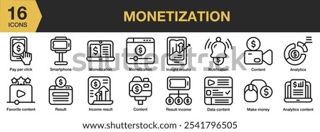 Monetization icon set. Includes income, insight, make money, pay per click, result, and More. Outline icons vector collection.