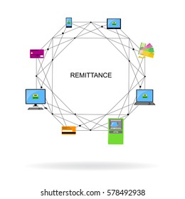 Money circulation through devices . Connection of Laptop, phone, ATM, computer, card and cash. Sacred geometry. World remittance infographic. Vector illustration flat style.