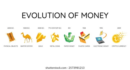 Money evolution icon set. History and development from barter to decentralized finance system. Stages of financial system, payment method elements. Concept currency transformation vector illustration