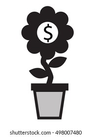 money growth