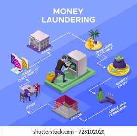 Money laundering and fraud infographics with criminal washing money, bribery and corruption concept, offshore account, crime, jail, bank, coin, banknote icon, isometric vector illustration.