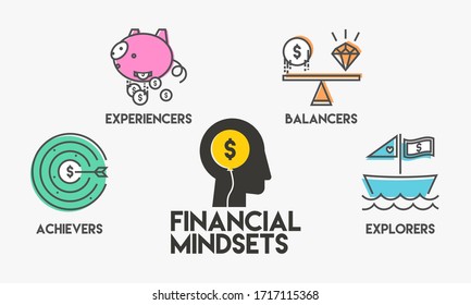 Money Mindset Segments Of People Icons