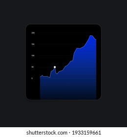 Money Statistic Graph Digital Widget. Sales Dashboard. UI Vector Illustration.