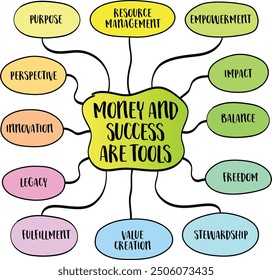 Money and success are tools, and should be viewed as means to an end rather than ends in themselves. Vector mind map sketch.