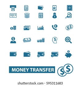 Geldtransfersymbole