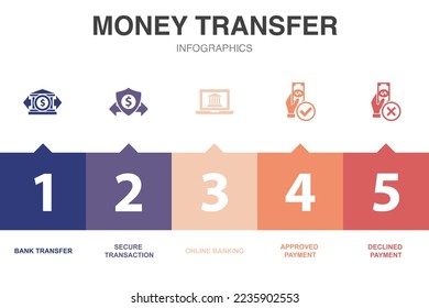 money transfer icons Infographic design template. Creative concept with 5 steps