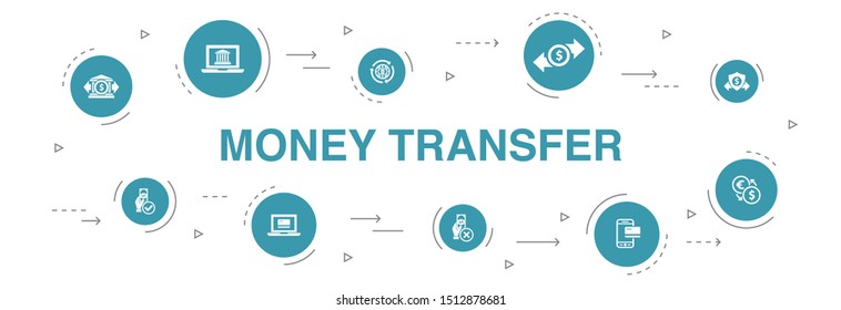 Money Transfer Infographic 10 Steps Circle Design. Online Payment, Bank Transfer, Secure Transaction, Approved Payment Icons