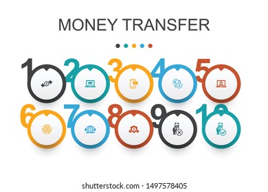 money transfer Infographic design template.online payment, bank transfer, secure transaction, approved payment icons
