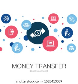 money transfer trendy circle template with simple icons. Contains such elements as online payment, bank transfer, secure transaction, approved