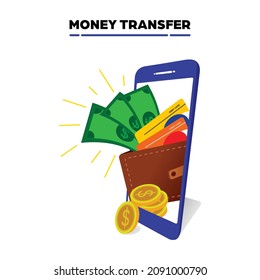 Money transfer using mobile banking