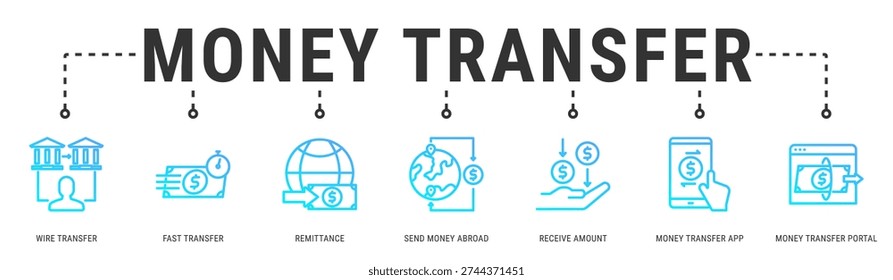 Money Transfer web banner icon vector illustration with Wire Transfer, Fast Transfer, Remittance, Send Money Abroad, Receive Amount, and Money Transfer Portal