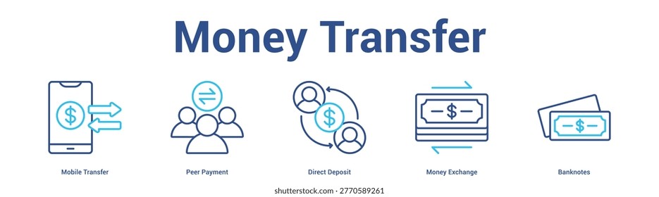 Money Transfer web banner icon set vector illustration concept for business with icon of Mobile Transfer, Peer Payment, Direct Deposit, Mo.