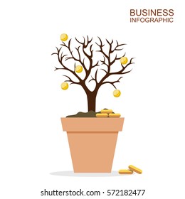 Money Tree empty. Leaves crumbled. Coins at the bottom of a tree. profits recession concept