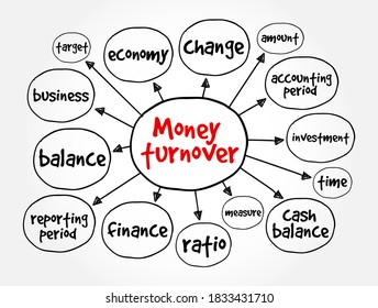 Money turnover mind map, business concept for presentations and reports