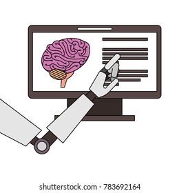monitor computer with brain and robot hand