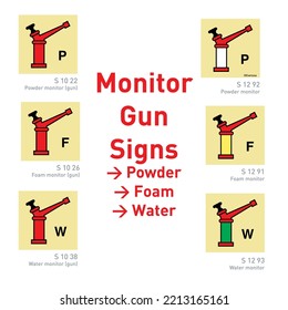 Monitor Gun Signs - International Fire Control And Safety Signs - Powder, Foam, Water, Gun Signs, Monitor,  Self-adhesive Sign, Protection, 