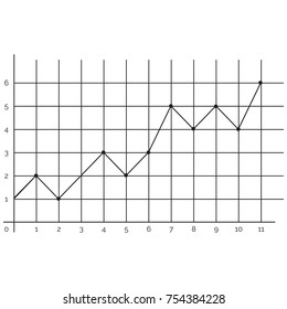Monitor report Statistics and Analysis