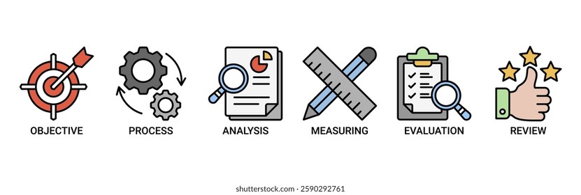 Monitoring banner web icon set vector illustration concept with icon of objective, process, analysis, measuring, evaluation and review icons. Outline color vector symbol background.